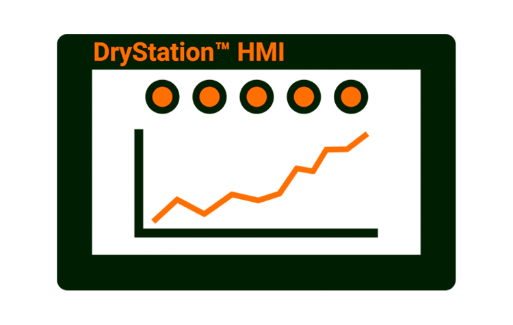 DryStation HMI controls icon