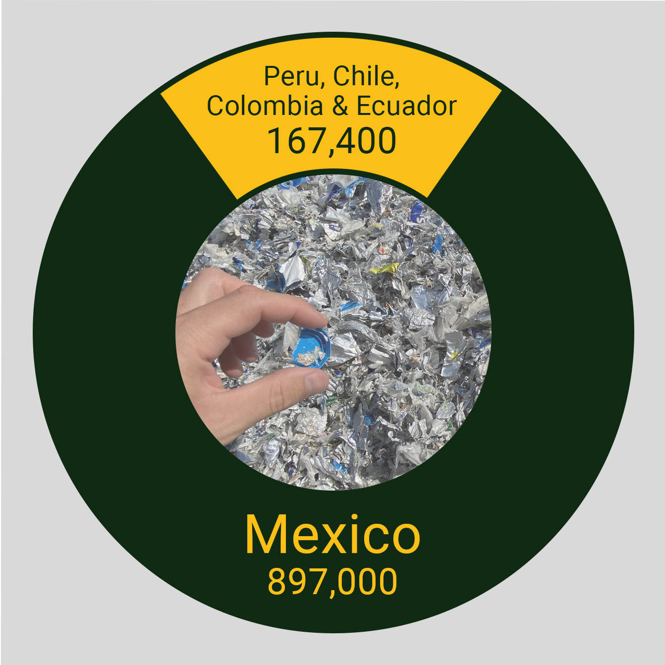 Mexico plastic waste imports compared to Latin America